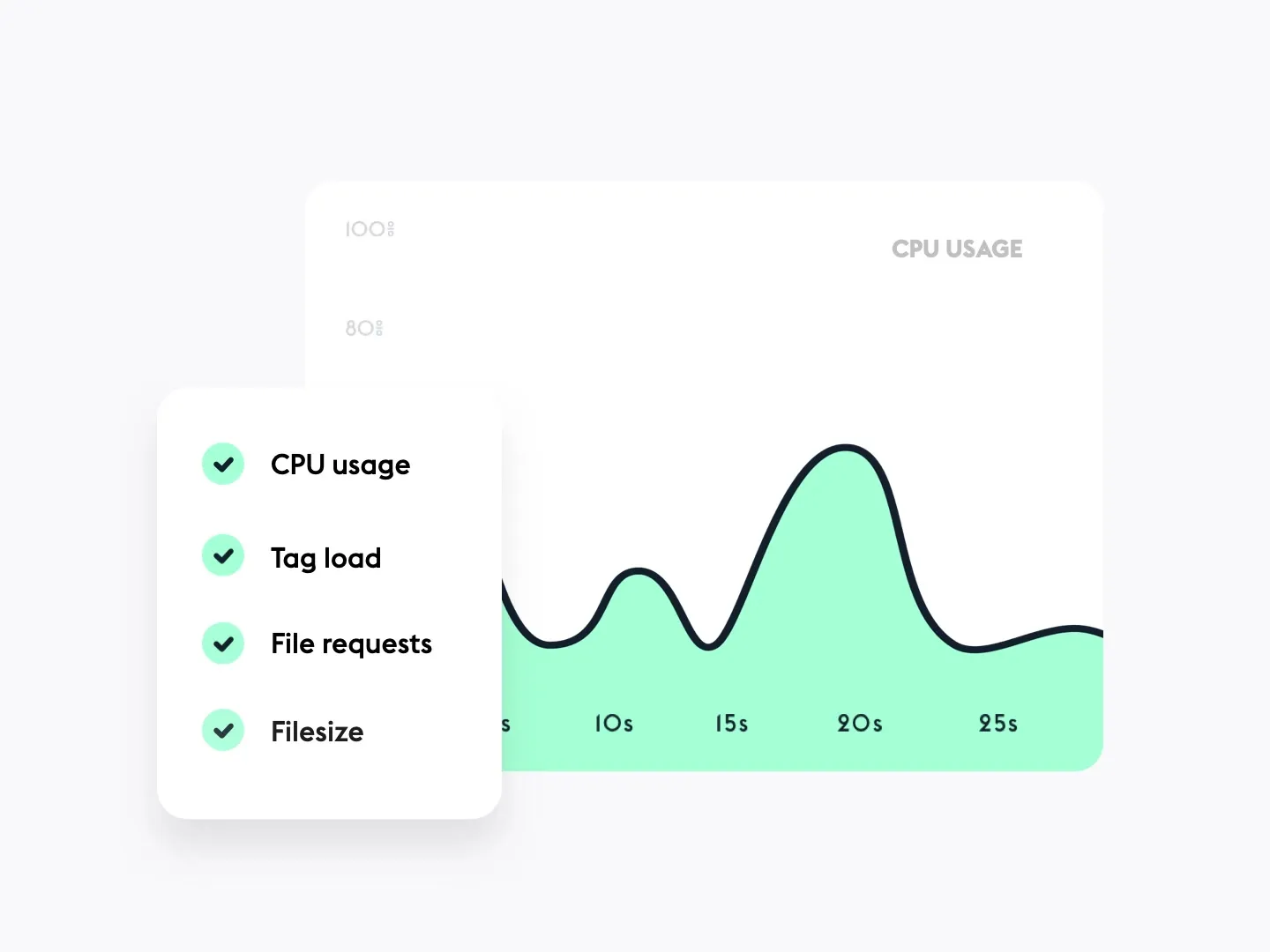 Performance feature